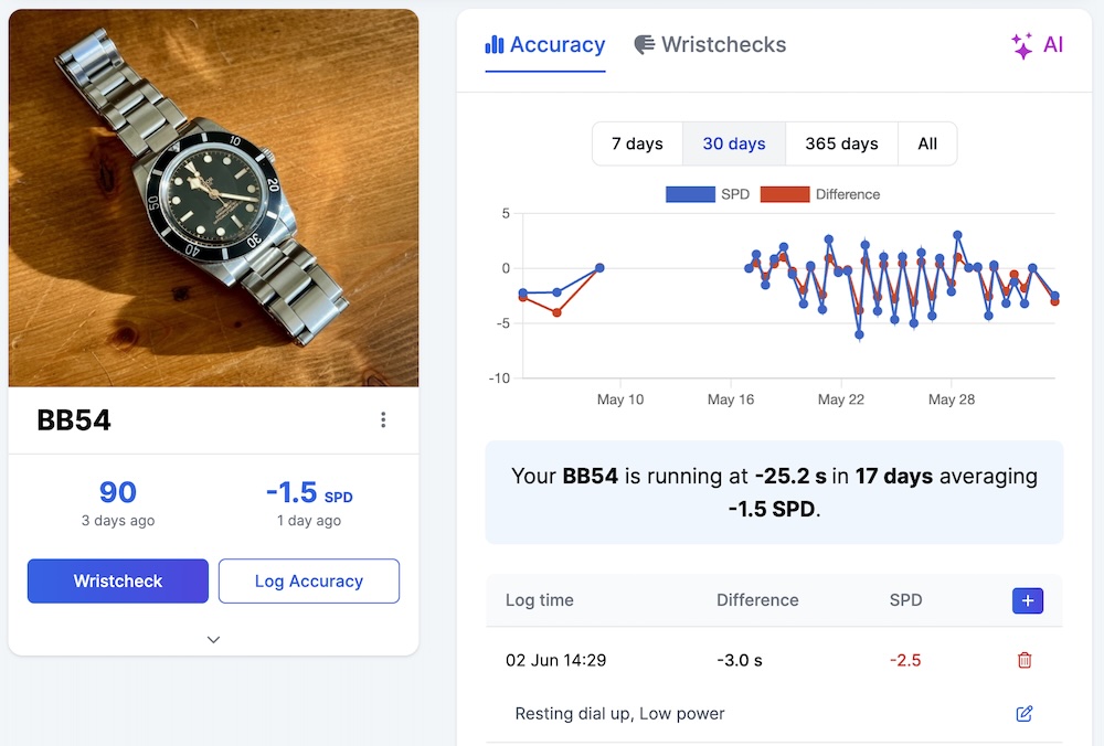 WristLog accuracy tracking