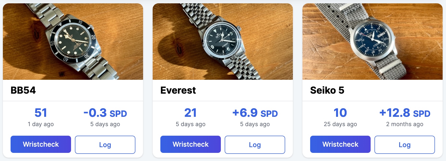 WristLog Accuracy Tracking